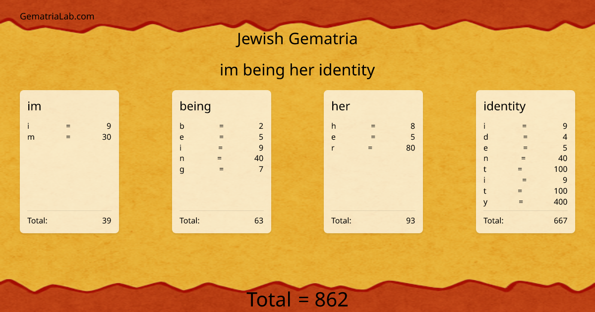 im being her identity in jewish Gematria